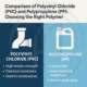 Comparison of Polyvinyl Chloride (PVC) and Polypropylene (PP) Choosing the Right Polymer