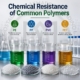 Chemical Resistance of Common Industrial Plastics