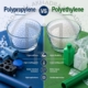 Polypropylene vs Polyethylene