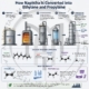 How Naphtha Is Converted into Ethylene and Propylene