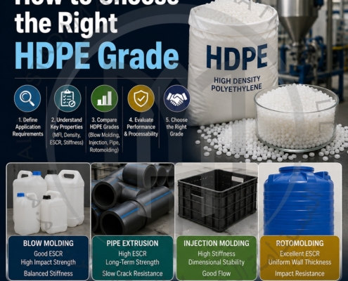 How to Choose the Right HDPE Grade
