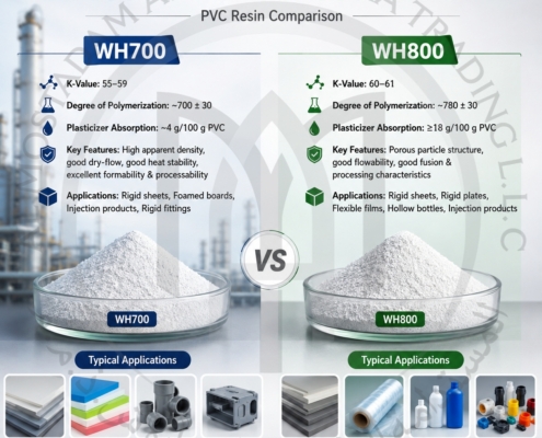 WH700 vs. WH800 PVC Resin Key Differences, Technical Comparison, Applications, and How to Choose the Right Grade